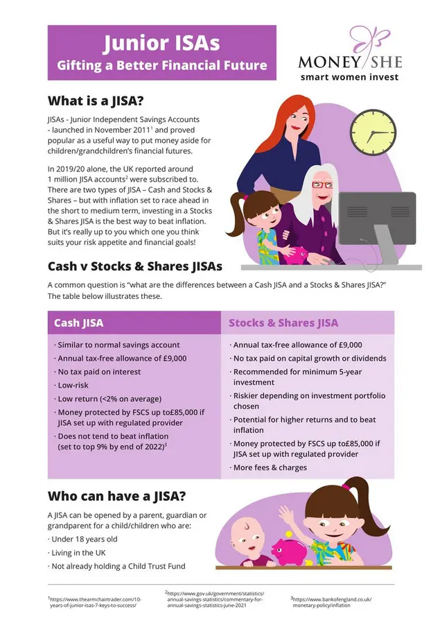 Femaleinvestjunior isa