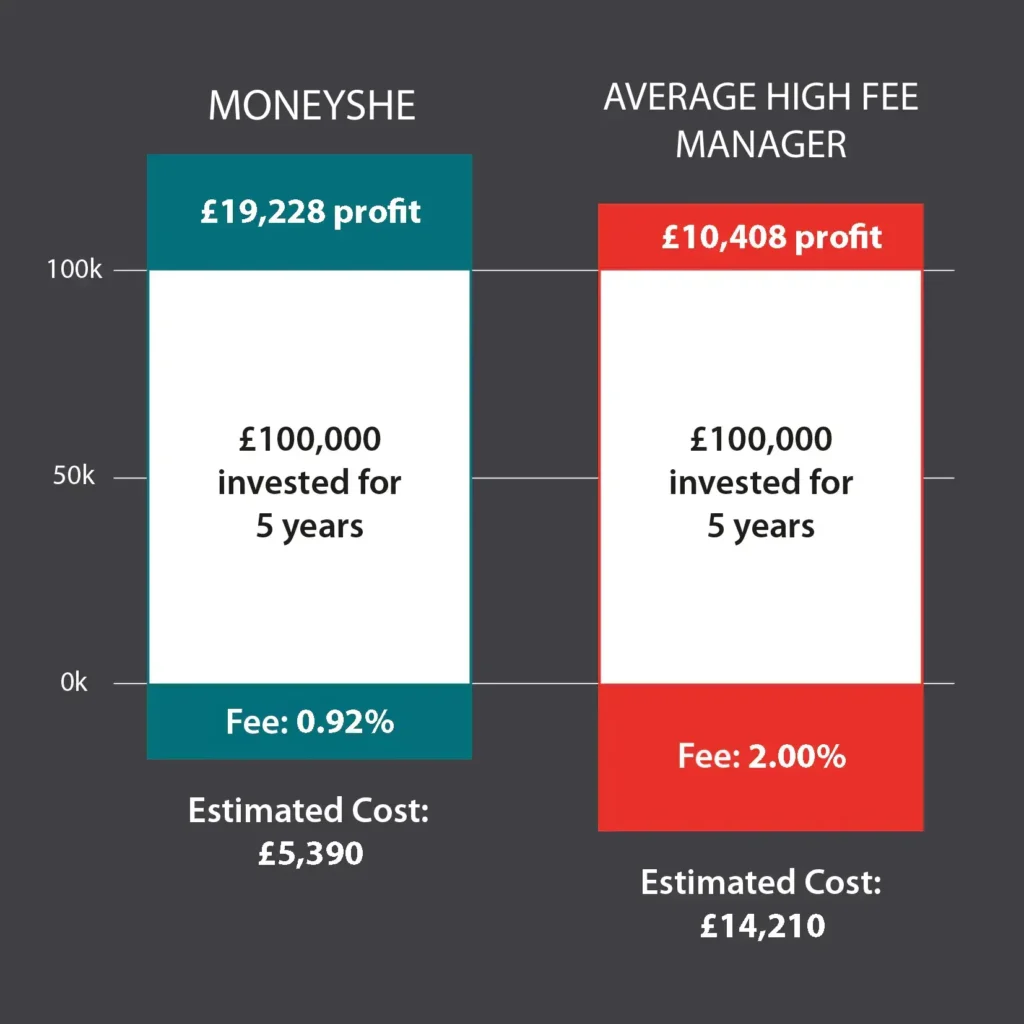 price compare