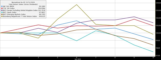 FemaleinvestGraph 2 MS