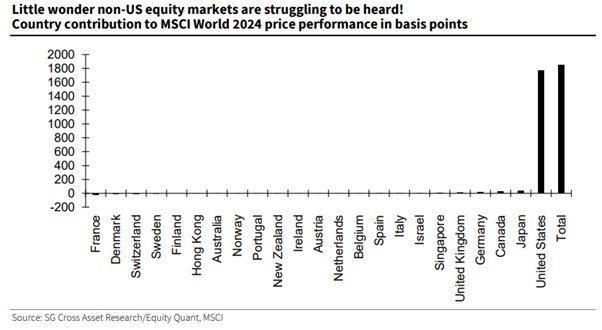 FemaleinvestGraph 5 MS