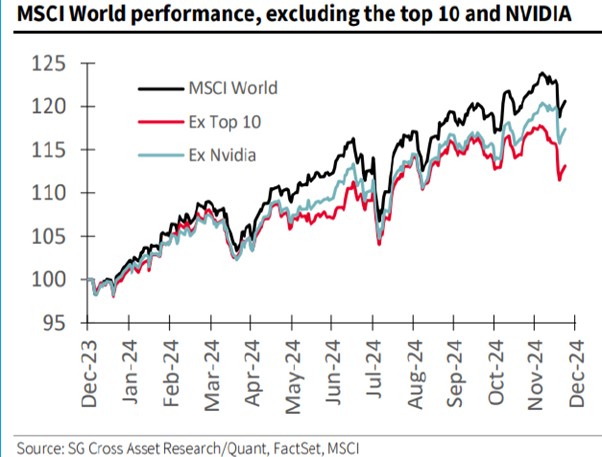 FemaleinvestGraph 8 MS