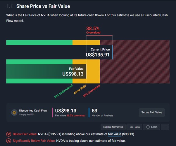 FemaleinvestGraph 9 MS
