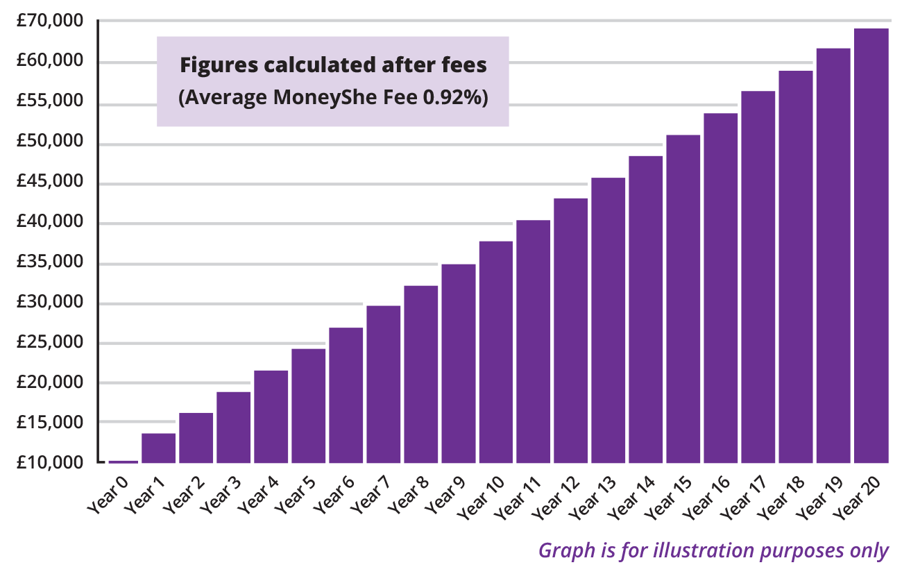FemaleinvestBar Graph 1 Feb 2025 Revised
