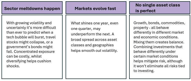 FemaleinvestColumn Three Table