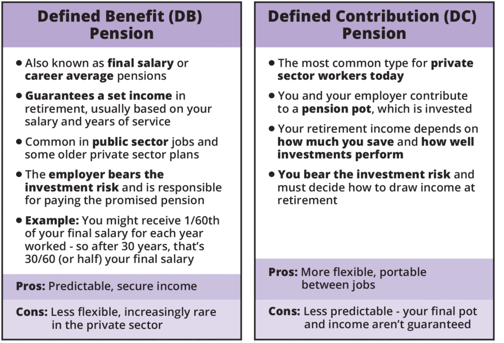 FemaleinvestDefined Benefit Pension blog table