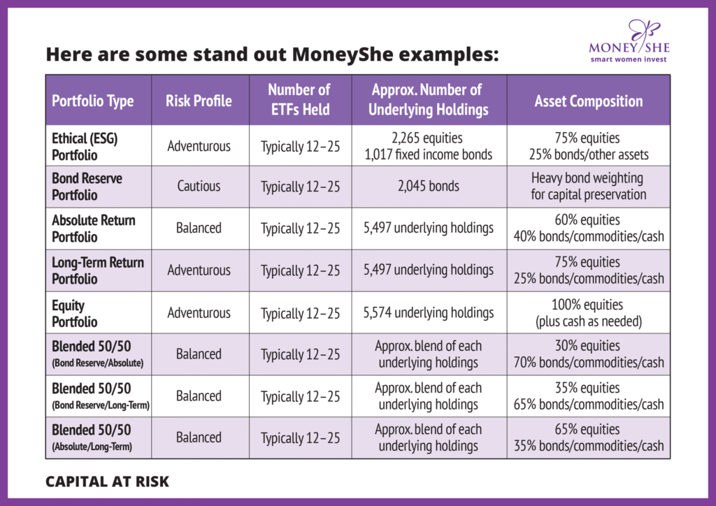 FemaleinvestMoneyShe ETFs Table August 2025 2560x1810 copy