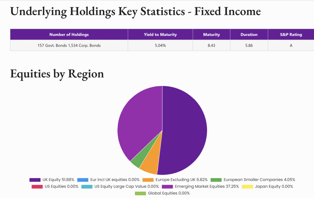 FemaleinvestUnderlying Holdings