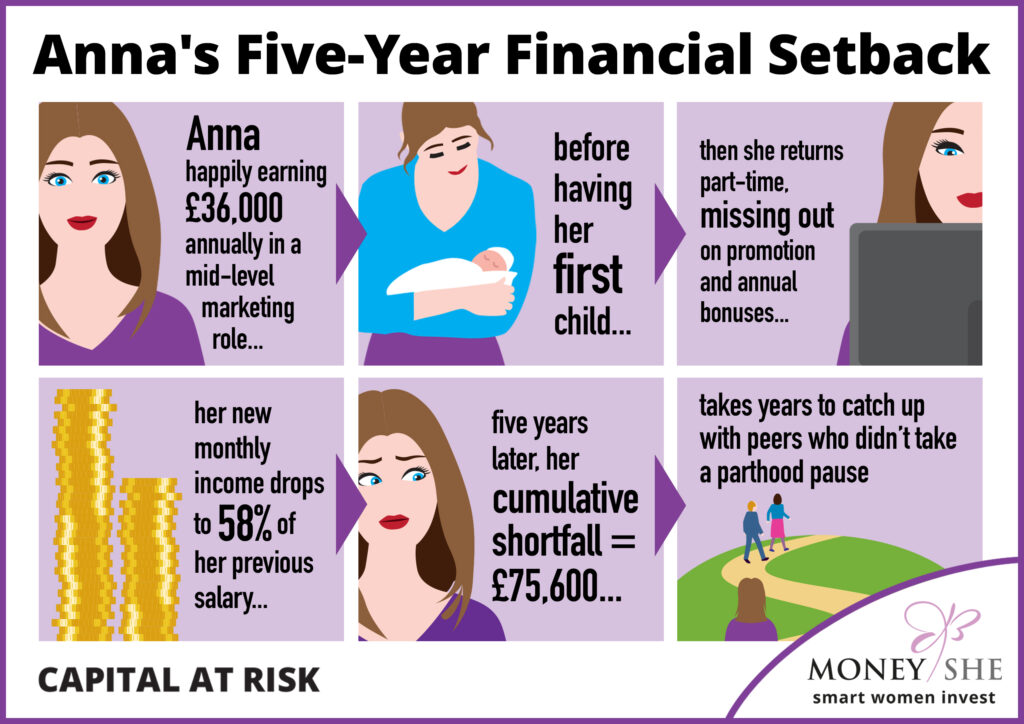 FemaleinvestMoneyShe Annas 5 year set back Oct 2025 2560x1810 1