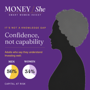 MoneyShe chart: 56% of men versus 34% of women say they understand investing well. Source: Handelsbanken, 2026.