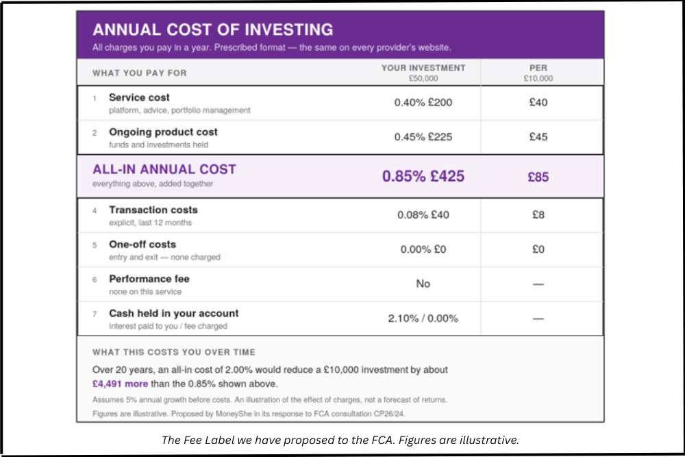 Proposed Fee Label showing the all-in annual cost of investing in pounds and percentage, on a personalised and a common £10,000 basis.