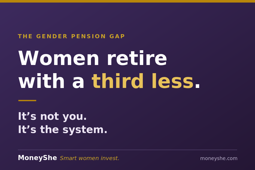 The UK gender pension gap: women retire with around a third less than men.